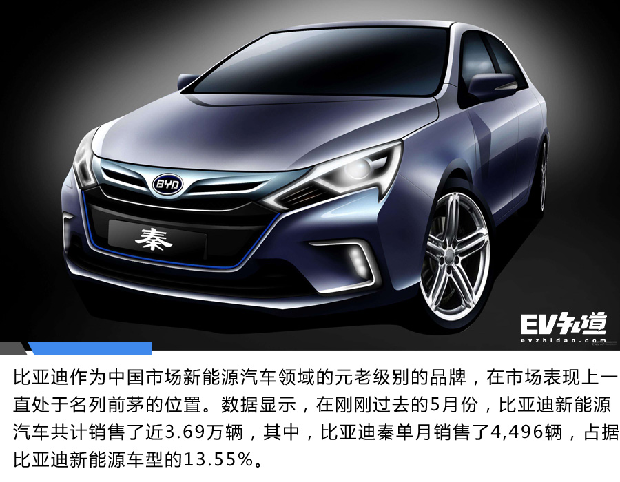 腾势将带头组建世界杯球队！这些队员中谁能获得“金靴奖”？