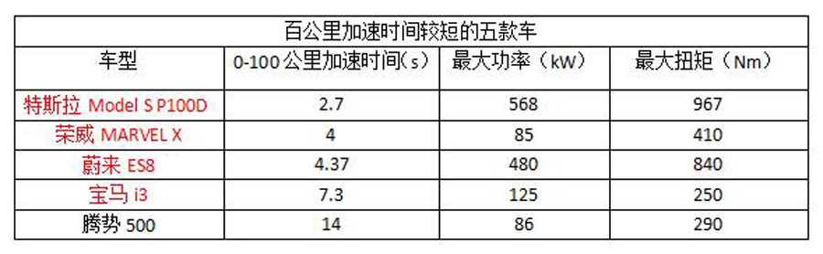 腾势将带头组建世界杯球队！这些队员你看好谁？