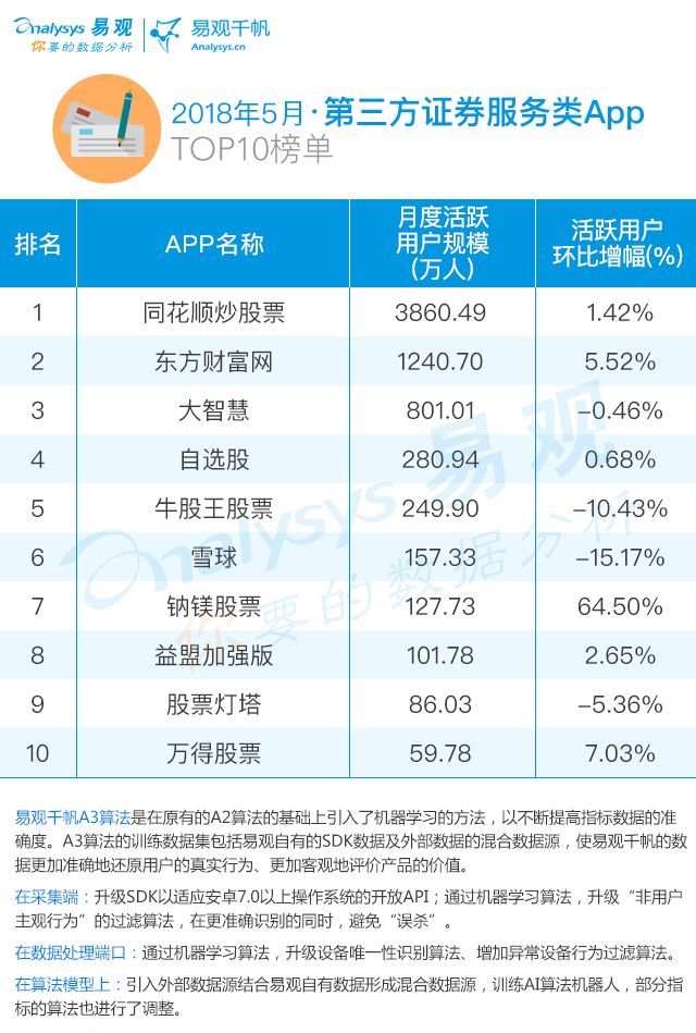 可视化股票行情,可视化行情