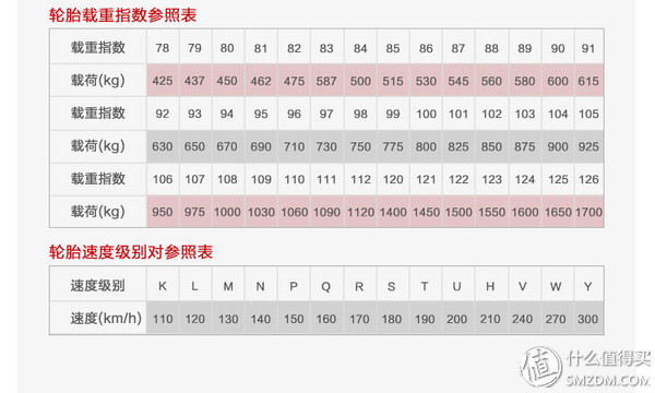 自己在家给汽车保养,分享独门汽车保养秘笈