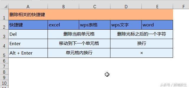 wpsexcel切换工作表的快捷键,wpsword截图快捷键大全