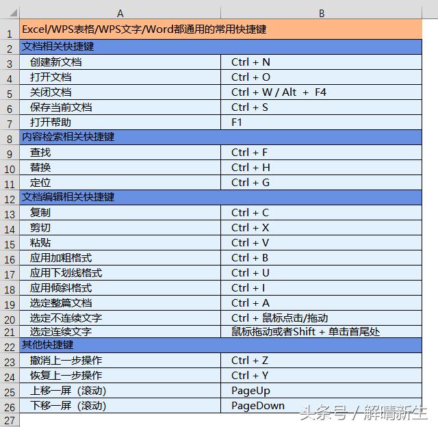 wpsexcel切换工作表的快捷键,wpsword截图快捷键大全