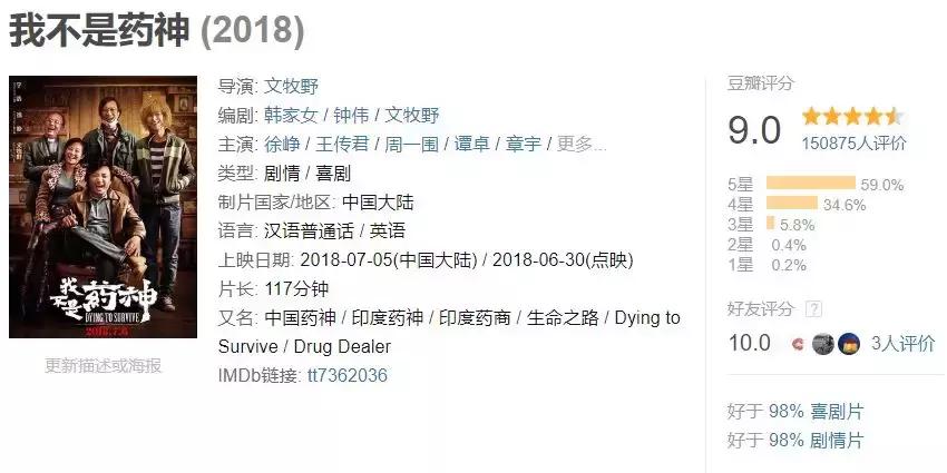 药神最终票房,药神票房一路飘红动物世界