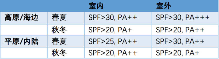 歪果仁防晒霜测评,歪果仁测试防晒