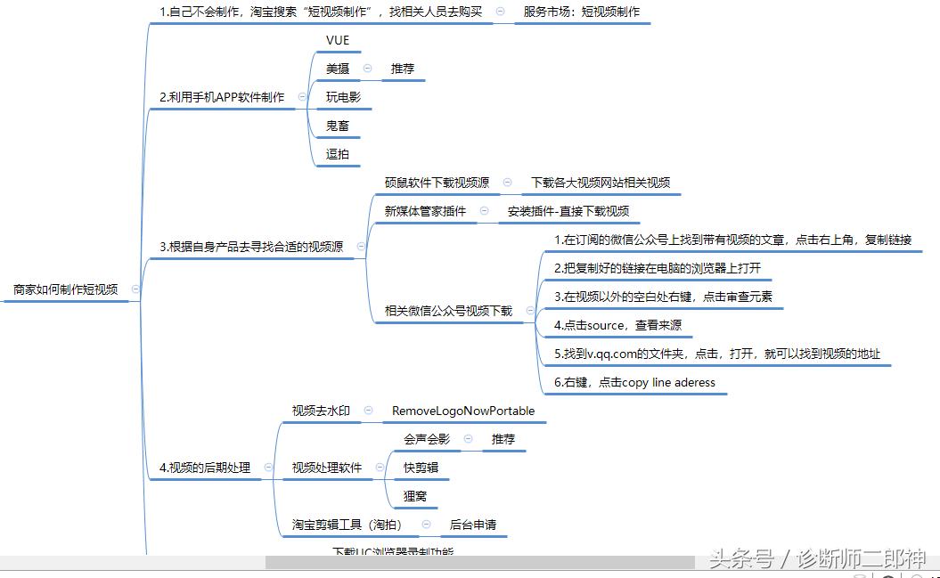 淘宝店铺该如何做内容运营,淘宝店铺如何进行营销