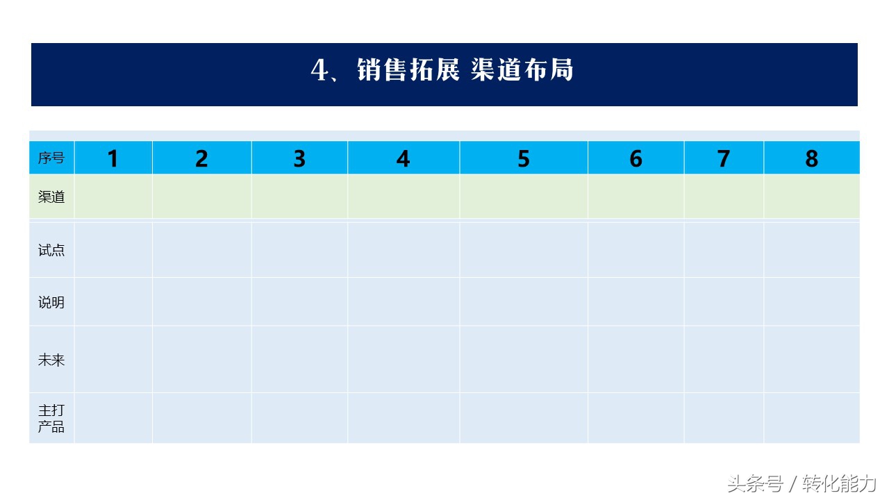 营销经验分享汇报ppt模板,如何设计营销计划ppt模板