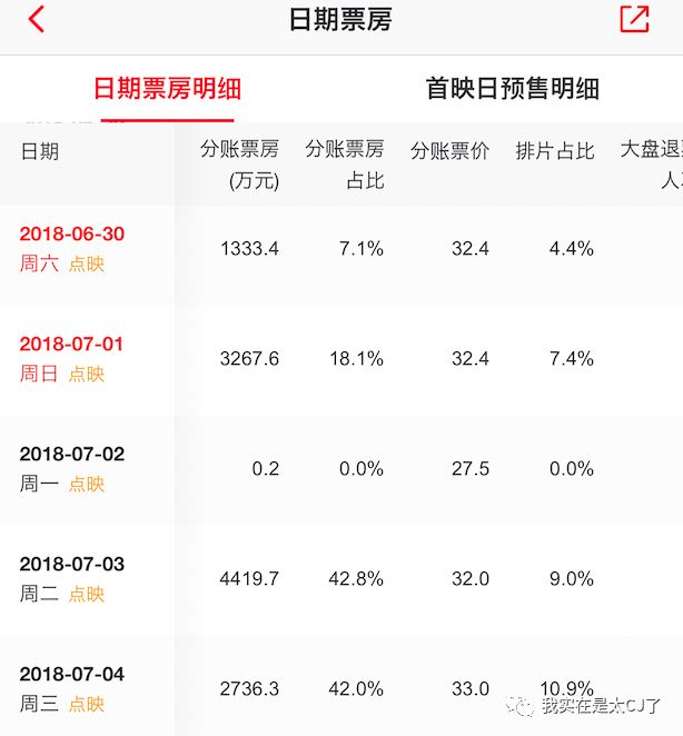 年度最佳，没有之一