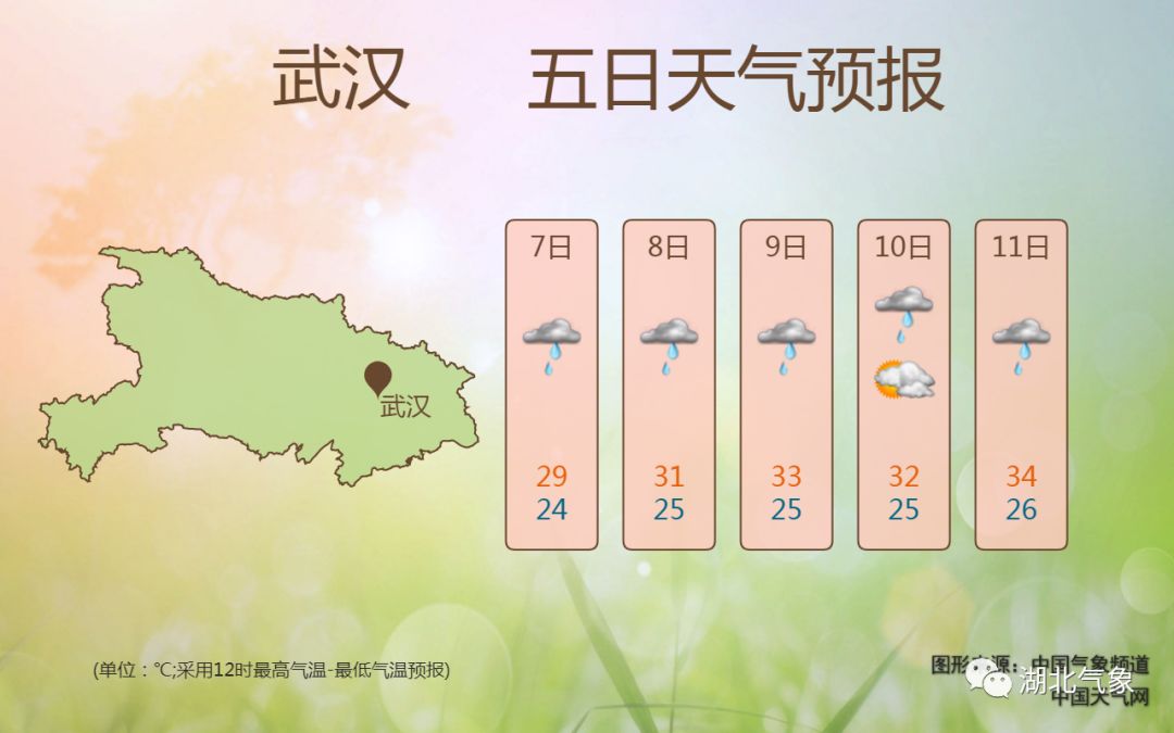 天气气候选择题,周末天气下雨