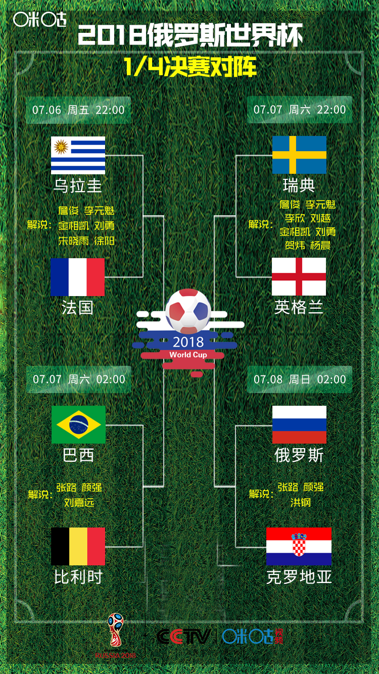 巴西1-7惨败巴西首发阵容,桑巴军团对战墨西哥