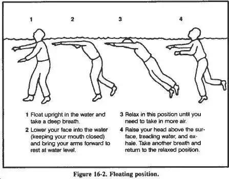 船事故逃生技巧,船如果出事故了应该怎么逃生