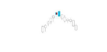 20种必跌k线组合图解,必跌的k线