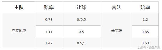 俄罗斯vs克罗地亚预测最新消息,俄罗斯vs克罗地亚预测比分