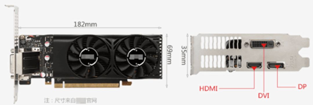 电脑显卡的大小有什么区别,电脑显卡有几类类型怎么区分的啊