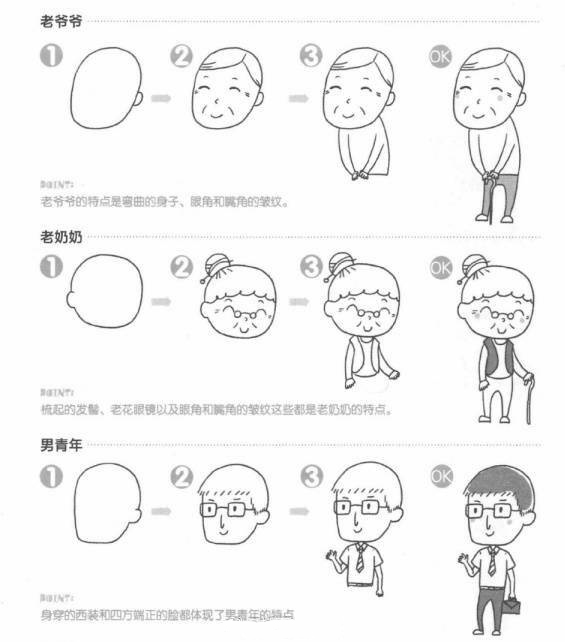 sketchbook画人物简笔画,斗罗大陆简笔画可爱的人物怎么画