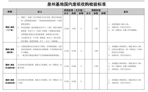 要淘汰80%打包站？国废含杂率为0对市场进行大整合
