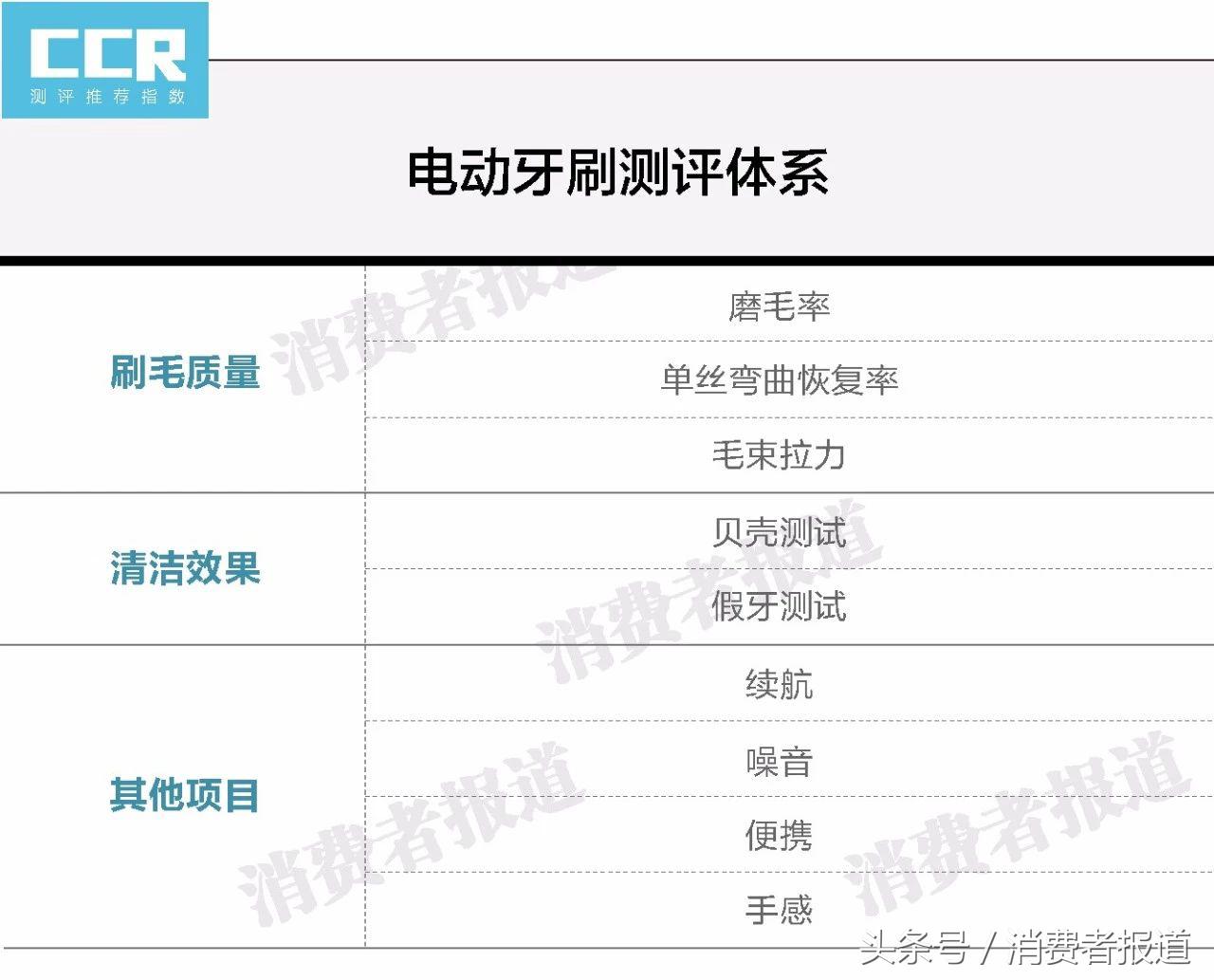 飞利浦电动牙刷推荐软毛刷,欧乐b和力博得哪个好用