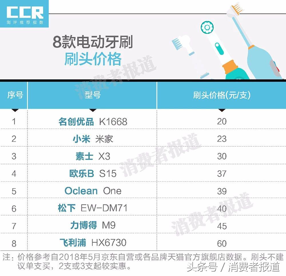 飞利浦电动牙刷推荐软毛刷,欧乐b和力博得哪个好用