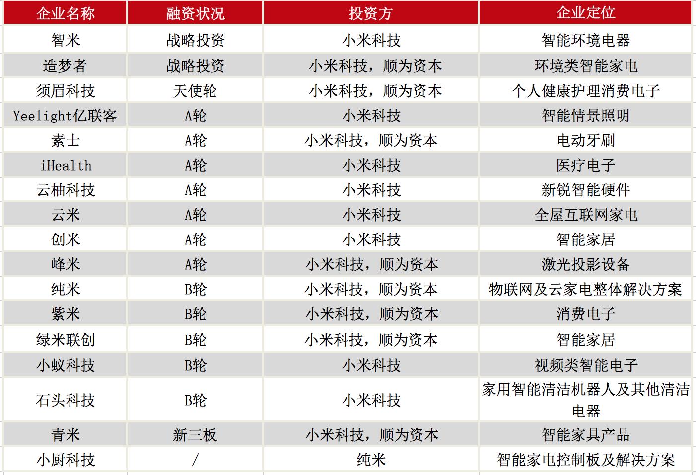 小米上市时雷军说的话,雷军是小米上市的灵魂