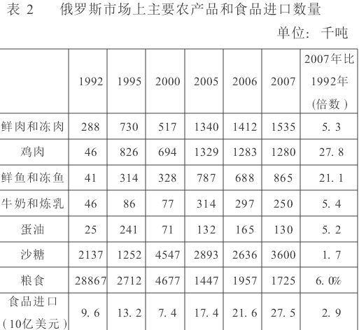 俄罗斯菜难吃,哪里俄罗斯菜好吃