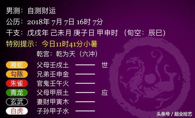 六爻预测每日一测,天机六爻排盘如何解卦