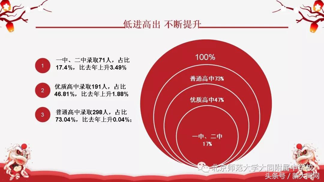 大同博盛中学2022年中考喜报,大同三中2020中考喜报