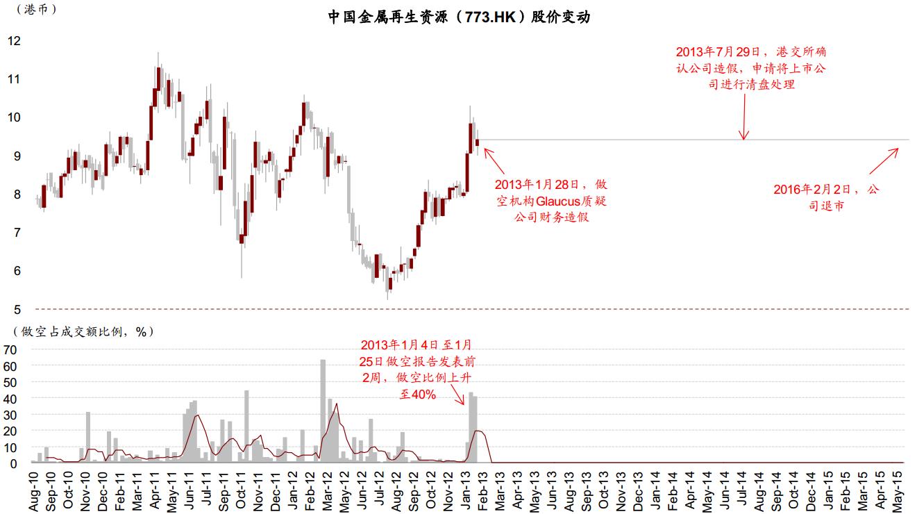 港股卖空平仓说明,中金公司港股卖空机制