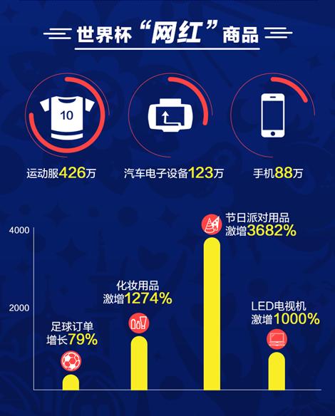 速卖通俄罗斯2017,速卖通世界杯广告