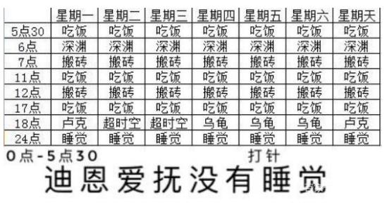 dnf新手注意事项及可能错过的事情,dnf最新更新后四种异常怎么触发