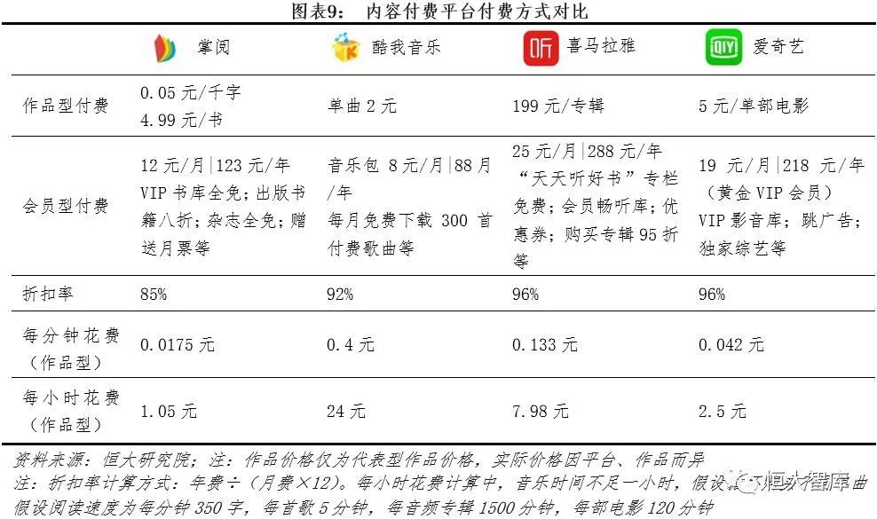 中国互联网内容产业报告：内容付费崛起，优质内容为王