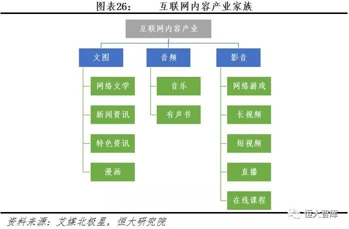 中国互联网内容产业报告：内容付费崛起，优质内容为王