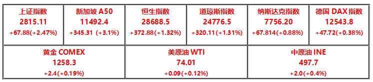 国王金融学院全球期货市场研究报告20180710