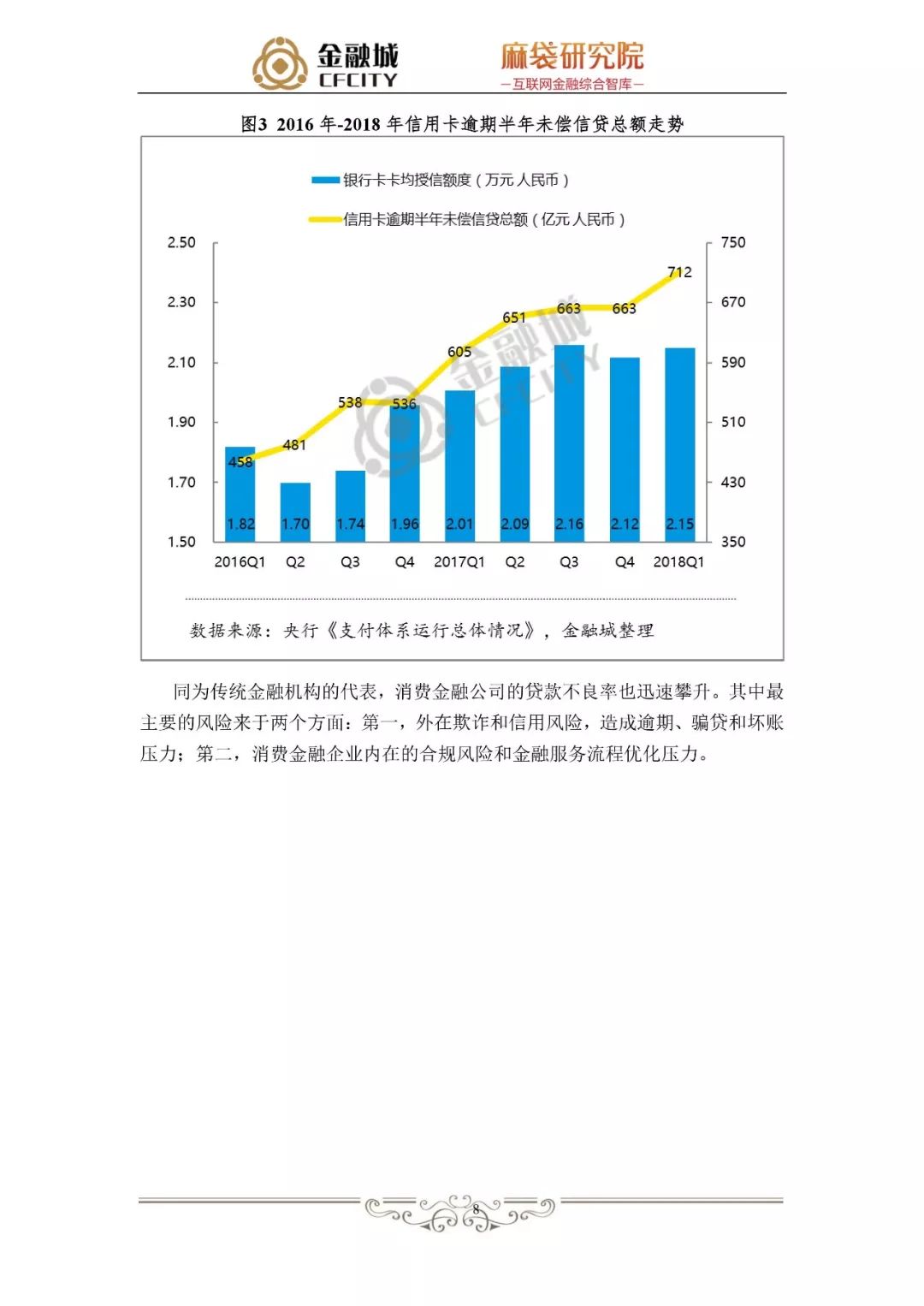 消费金融风控白皮书：揭秘工行、京东金融、蚂蚁金服、新网银行是如何做风控的