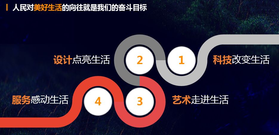 3年做到100多亿，艾佳生活如何成为大家居版“滴滴？