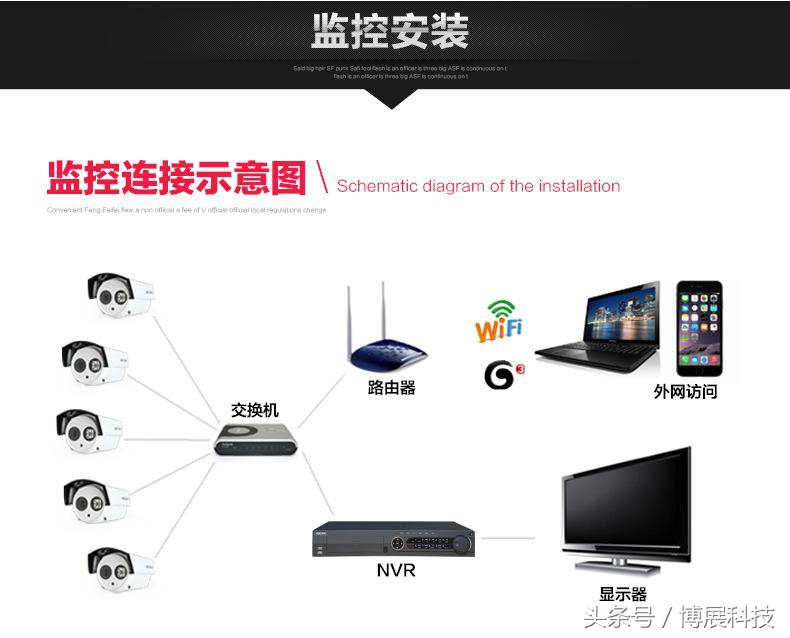 海康ivms4200怎么设置远程管理,海康ivms4200怎么远程添加录像机