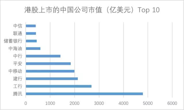 小米市值哪一年大跌,小米市值今年涨了多少