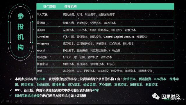 创投风向｜从“琅琊榜”到“动物世界”爆款制造机华人文化获百亿投资