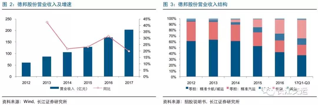德邦快递靠啥搅局大件快递,德邦上线大件快递