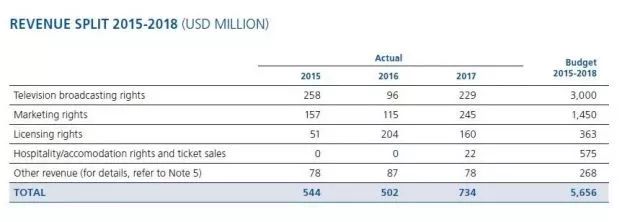 足球行业里什么最挣钱,足球生意项目