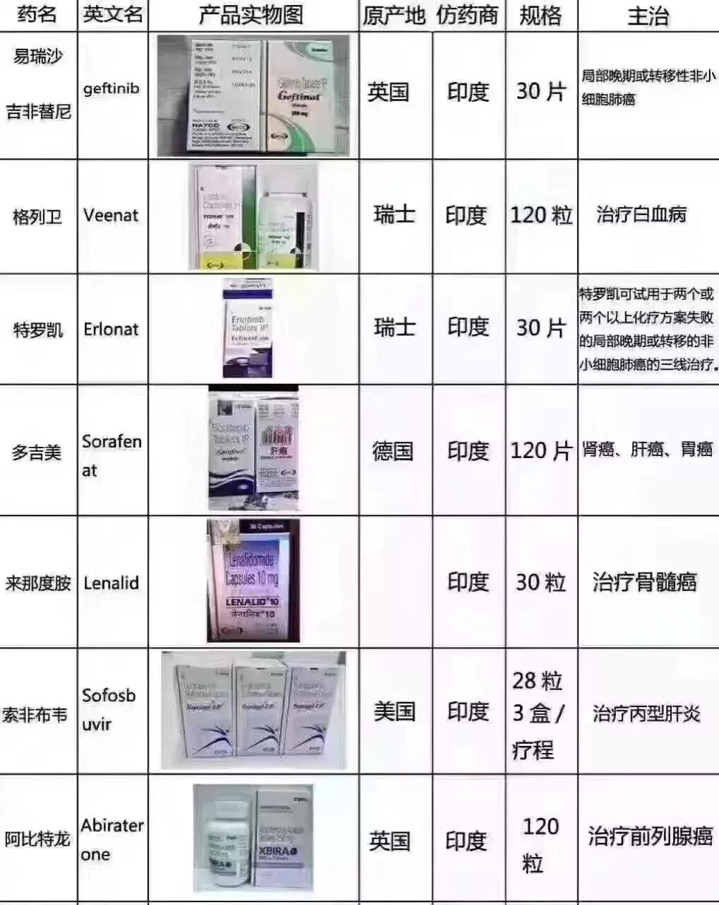 我不是药神抖音讲解,我不是药神为什么不能买印度的药