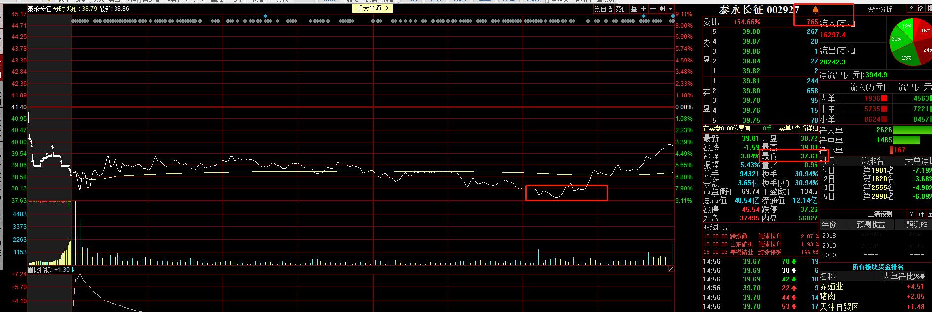 每日复盘最新趋势,学习上每日复盘要做些什么