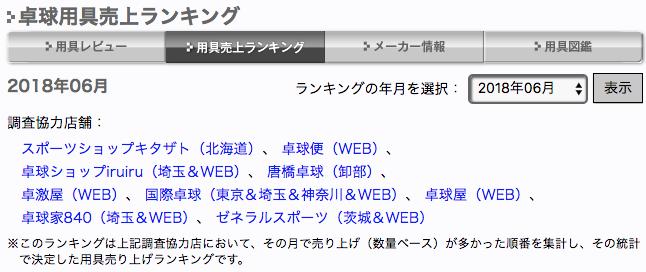 最好的日本乒乓球胶皮,日本乒乓球底板2023销量排行