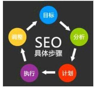 了解一个产品做网上推广,了解网络推广