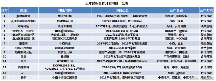 锐理四月昆明房价,昆明锐理数据2021年