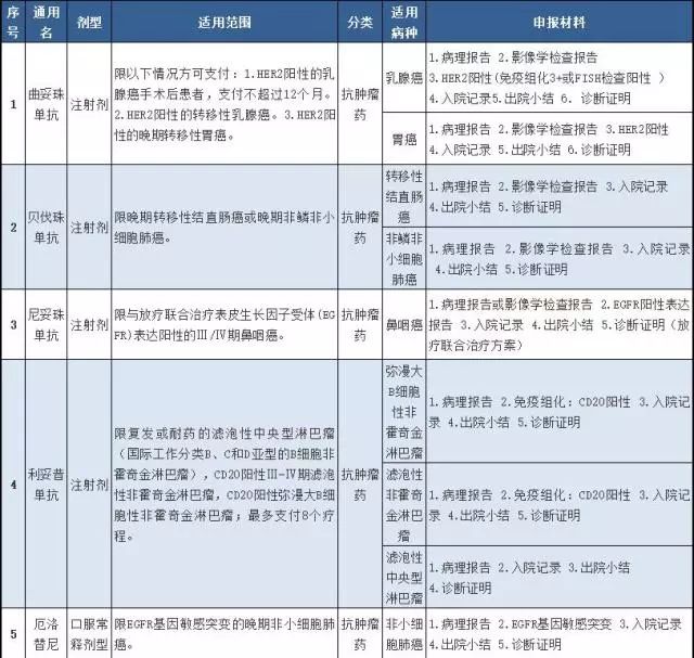 特殊药品种类包括,特殊药品目录大全