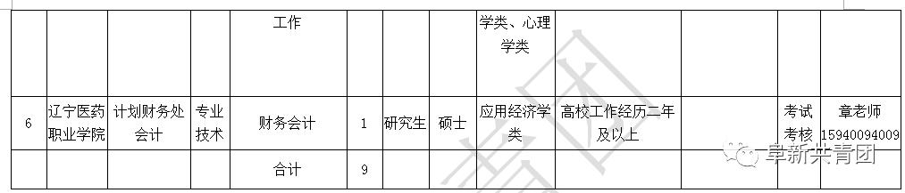 辽宁机关事业单位招录,辽宁事业单位2024岗位