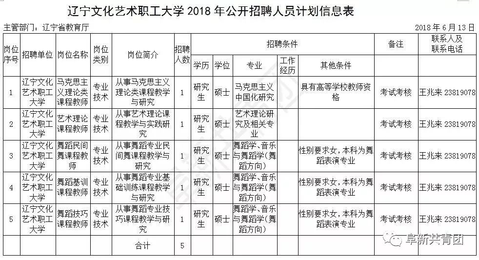 辽宁机关事业单位招录,辽宁事业单位2024岗位