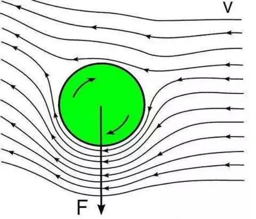 是时候用航空技术来聊聊世界杯了！