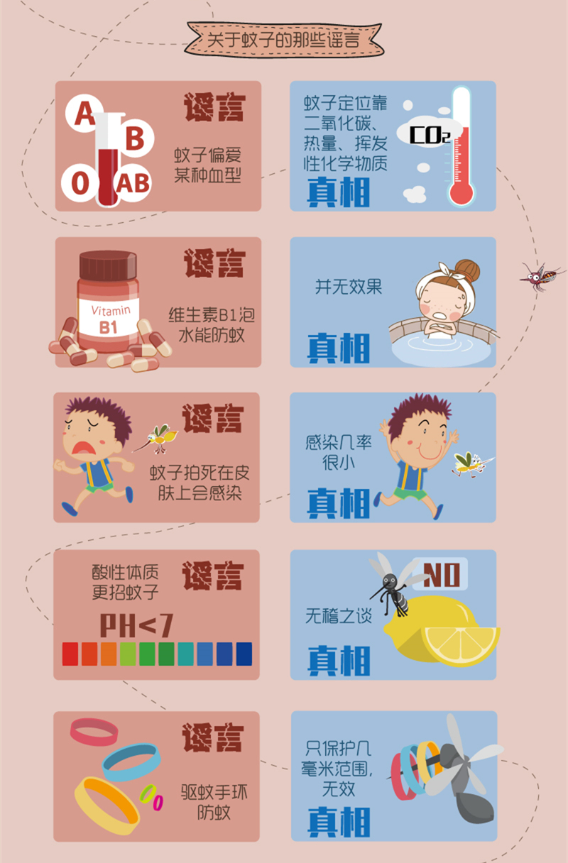 夏天孕妈妈用什么可以避免蚊子咬,孕妇被蚊子咬了怎么养宝宝