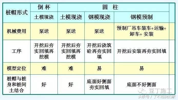cfg桩完整施工检测流程,cfg桩施工完毕后下一步是什么