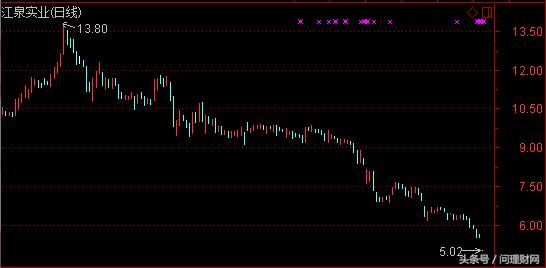 过去五年重组失败的股票,重组失败的股票跌多少
